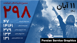 مجموع جان‌باختگان اعتراضات؛ منبع آمار:‌هرانا