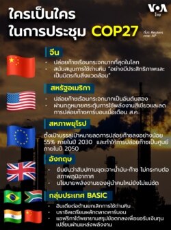 COP27 infographic