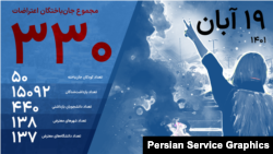 آخرین آمار جان‌باختگان اعتراضات؛ منبع آمار: هرانا