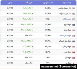 قیمت هر یک دلار آمریکا در بازار ایران، روز دوشنبه ۱۰ شهریور ۱۴۰۴