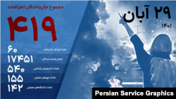 آخرین آمار جان‌باختگان و دستگیرشدگان‌ اعتراضات سراسری ۱۴۰۱؛ بیست و نهم آبان