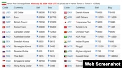 قیمت ارز خارجی در بازار آزاد ایران