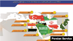 تصویری از متون آموزشی استخراج شده از سورهای دانشگاه صنعتی مالک اشتر، مربوط به وضیت بکارگیری هوش مصنوعی در کشورهای رقیب