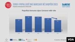 Të dhënat e Censit 2023, për popullsinë
