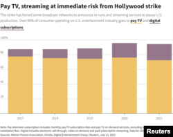 Reuters Graphics