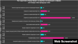 Истражување на „Мост“ за руска пропаганда во македонскиот медиумски простор 2022 - 2023