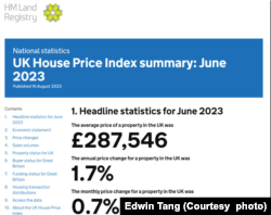 英国土地注册处的资料显示，2023年6月时的英国房屋平均售价 (图片来源：“Explorer能”脸书网站)