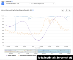 وضعیت اختلال اینترنت در ایران، سه‌شنبه ۱۹ تیر ۱۴۰۳