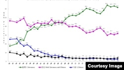 台湾民众台湾人/中国人认同趋势分布图 (1992-2023）（资料来源：国立政治大学选举研究中心重要政治态度分布趋势图)