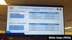 Jawa Tengah merupakan daerah tujuan terbanyak masyarakat untuk mudik di Lebaran tahun 2024. (VOA/Ghita)