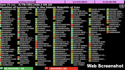 ترکیب آرای مجمع عمومی سازمان ملل - قطعنامه محکومیت نقض حقوق بشر در ایران