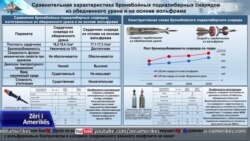 Kievi thirrje për mbledhje të KS së OKB-së mbi planet ruse për dislokim të armëve bërthamore
