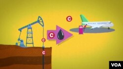 กราฟฟิกแสดงให้เห็นกระบวนการขุดน้ำมันดิบมาผลิตเชื้อเพลิงเพื่ออุตสาหกรรมการบิน ที่ล้วนก่อนให้เกิดการปล่อยก๊าซคาร์บอน