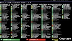 Nyu-York, 23-fevral, 2023: Rossiyadan xalqaro qonunlarga binoan Ukraina hududini tark etib, urushni tugatishni talab qiluvchi rezolyutsiya BMT Bosh Assambleyasining aksariyat a'zolari, 141 davlat tomonidan ma'qullandi. "Ha" ham demagan, "yo'q" ham demagan davlatlar orasida Markaziy Osiyo respublikalari ham bor, jumladan O'zbekiston.