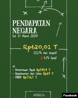 Pendapatan Negara s/d Maret 2024. (Facebook/smindrawati)