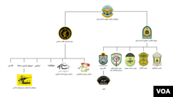 بخشی از ساختار نیروهای سرکوب اعتراضات مردمی توسط جمهوری اسلامی در ایران