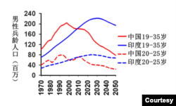 2020年人口普查统计一表