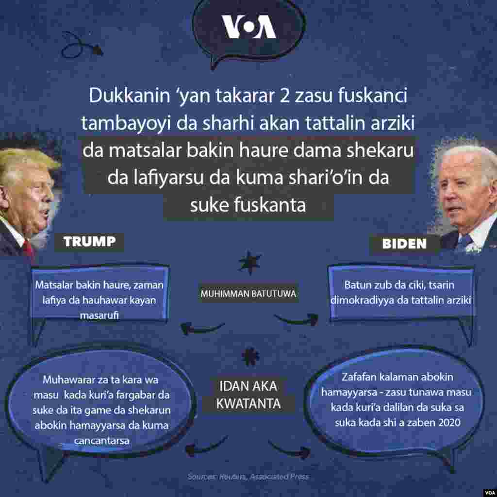 Zaben Shugaban Kasa Ta Farko