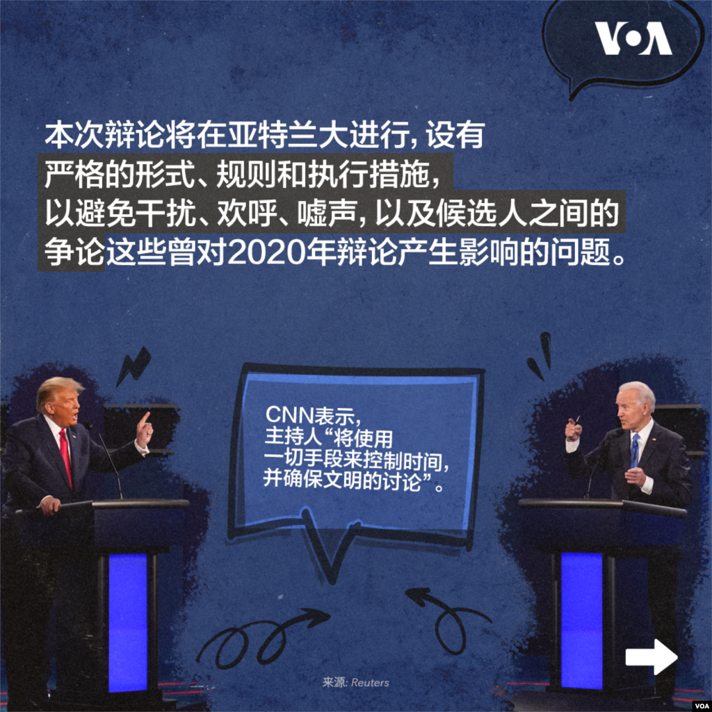 本次辩论将在亚特兰大进行，设有严格的形式、规则和执行措施，以避免干扰、欢呼、嘘声，以及候选人之间的争论这些曾对2020年辩论产生影响的问题。 CNN表示，主持人&ldquo;将使用一切手段来控制时间，并确保文明的讨论&rdquo;。 &nbsp;