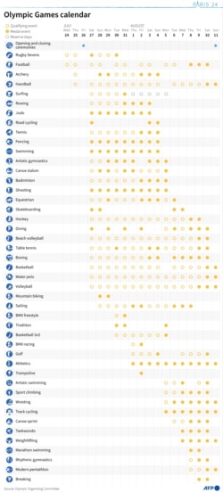 Events calendar for the 2024 Summer Olympics in Paris