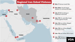 Regional Iran-linked Violence