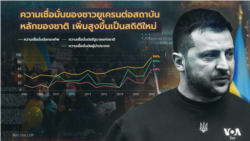 Gallup poll on Ukriane-Russia war