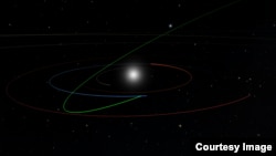 This image shows the orbit of 2022 SF289 (green) at its closest approach to Earth (orbit in blue). Orbits of Venus and Mars are shown in orange and red, respectively. (Image Credit: Joachim Moeyens/University of Washington/OpenSpace)