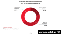 ფოტო: www.geostat.ge