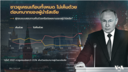 Gallup poll on Ukriane-Russia war