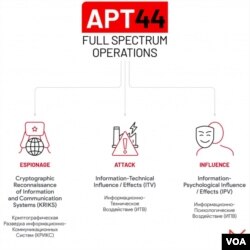 APT44 공격 스펙트럼. (화면출처: 구글 클라우드 맨디언트)