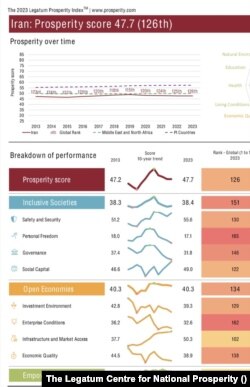 شاخص سالانه رفاه مؤسسه پژوهشی لگاتوم