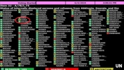 2008 წლიდან, ჩინეთს გაეროში, ერთხელაც არ დაუჭერია მხარი აფხაზეთსა და ცხინვალში ქართველი დევნილების დაბრუნების მხარდამჭერი რეზოლუციისთვის