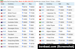 نرخ ارزهای خارجی در بازار ایران، دوشنبه ۲۸ اسفند ۱۴۰۲