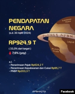 APBN (Facebook/smindrawati)