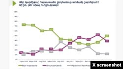 Center for Insights in Survey Research