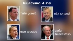 นักการเมืองสหรัฐฯ ที่ถูกกล่าวหาว่าผิดจริยธรรม