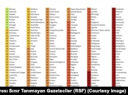 Örgüt, 2024 Dünya Basın Özgürlüğü Endeksi’nde Türkiye’yi 180 ülke içerisinde 158. sırada gösterdi.
