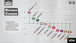 RSF 2023 Press Freedom