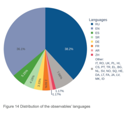 Языки распространения кремлевской пропаганды