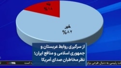 از سرگیری روابط عربستان و جمهوری اسلامی و منافع ایران؛ نظر مخاطبان صدای آمریکا