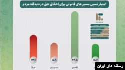 نتایج نظر سنجی مرکز «متا» وابسته به دانشگاه امام صادق