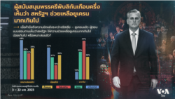 Gallup poll on Ukriane-Russia war