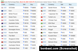نرخ ارزهای خارجی در بازار ایران، دوشنبه ۱۴ اسفند ۱۴۰۲