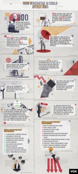 How generative AI could affect jobs