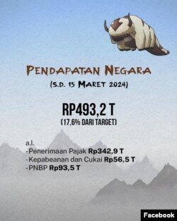 Laporan Pendapatan Negara s/d 15 Maret 2024, Kementerian Keuangan RI. (Facebook/smindrawati)