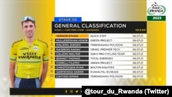 Tour Du Rwanda Stage 2 results