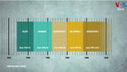 ជន​ជំនាន់​សហស្សវត្សរ៍​អាមេរិកាំង​ចង់​មាន​តួនាទី​ធំជាង​មុន​ក្នុង​ការបោះឆ្នោត​ឆ្នាំ២០២៤