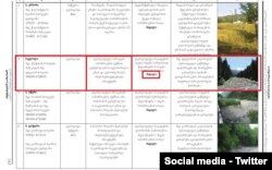 გარემოს ეროვნული სააგენტოს გეოლოგიის დეპარტამენტის - 2021 წლის გეოლოგიური ბიულეტენიდან