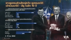 Gallup poll on Ukriane-Russia war