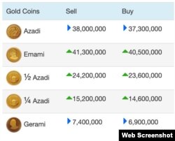 قیمت سکه طلا در بازار ایران